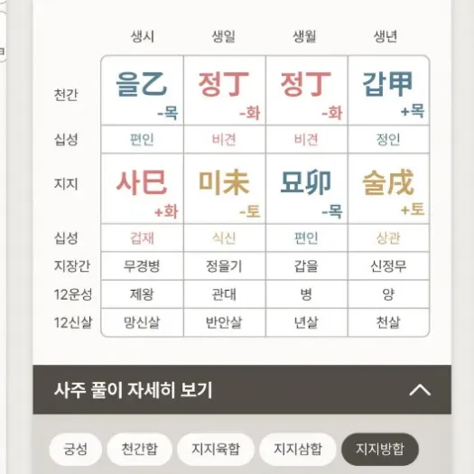 포스텔러 만세력